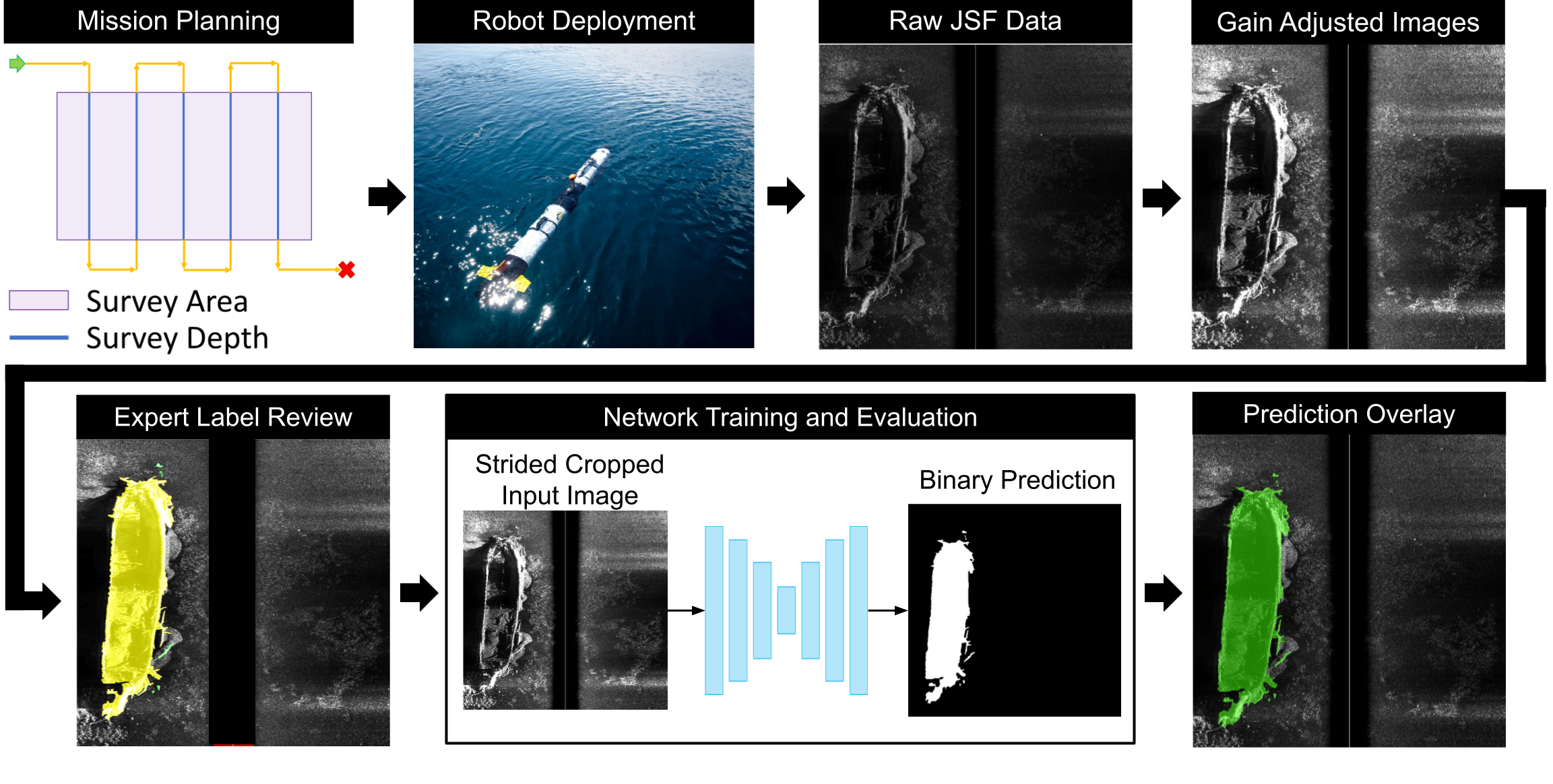 ai4shipwrecks_flowchart