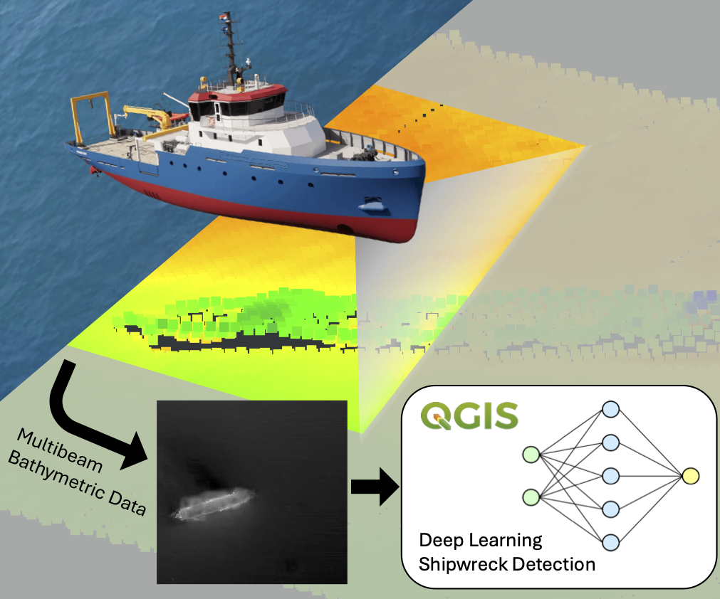 oceans2025 publication teaser